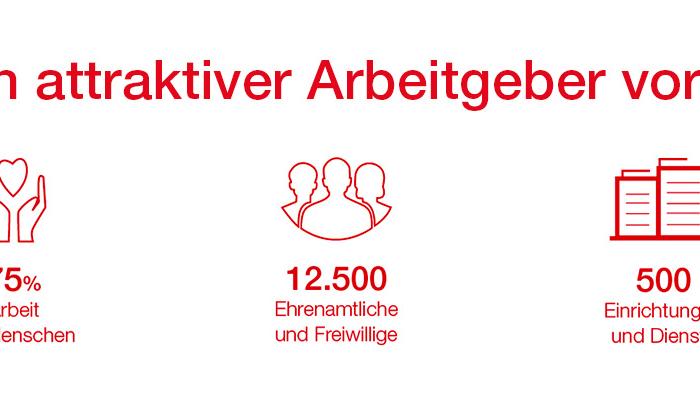 Slider Startseite Ein attraktiver Arbeitgeber